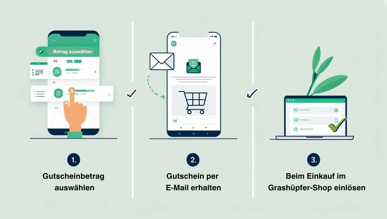 So funktioniert der Grashüpfer Geschenkgutschein – in drei einfachen Schritten online kaufen und einlösen.
1. Gutscheinbetrag auswählen 2. Gutschein per E-Mail erhalten 3. Beim Einkauf im Grashüpfer-Shop einlösen.