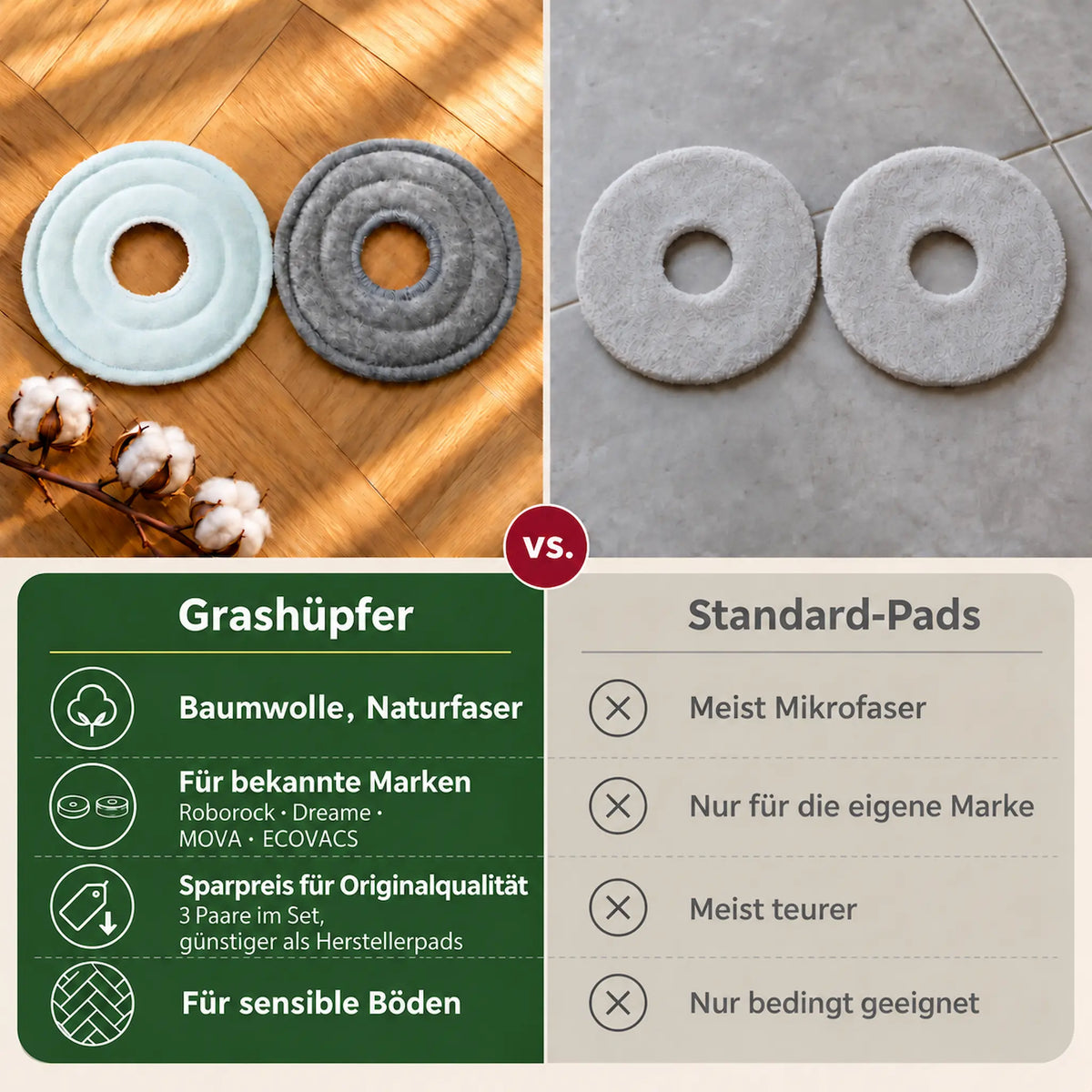 Vergleichsgrafik mit Grashüpfer Baumwoll-Wischpads und Standard-Wischpads sowie gegenübergestellten Angaben zu Material, Passform und Bodenarten.