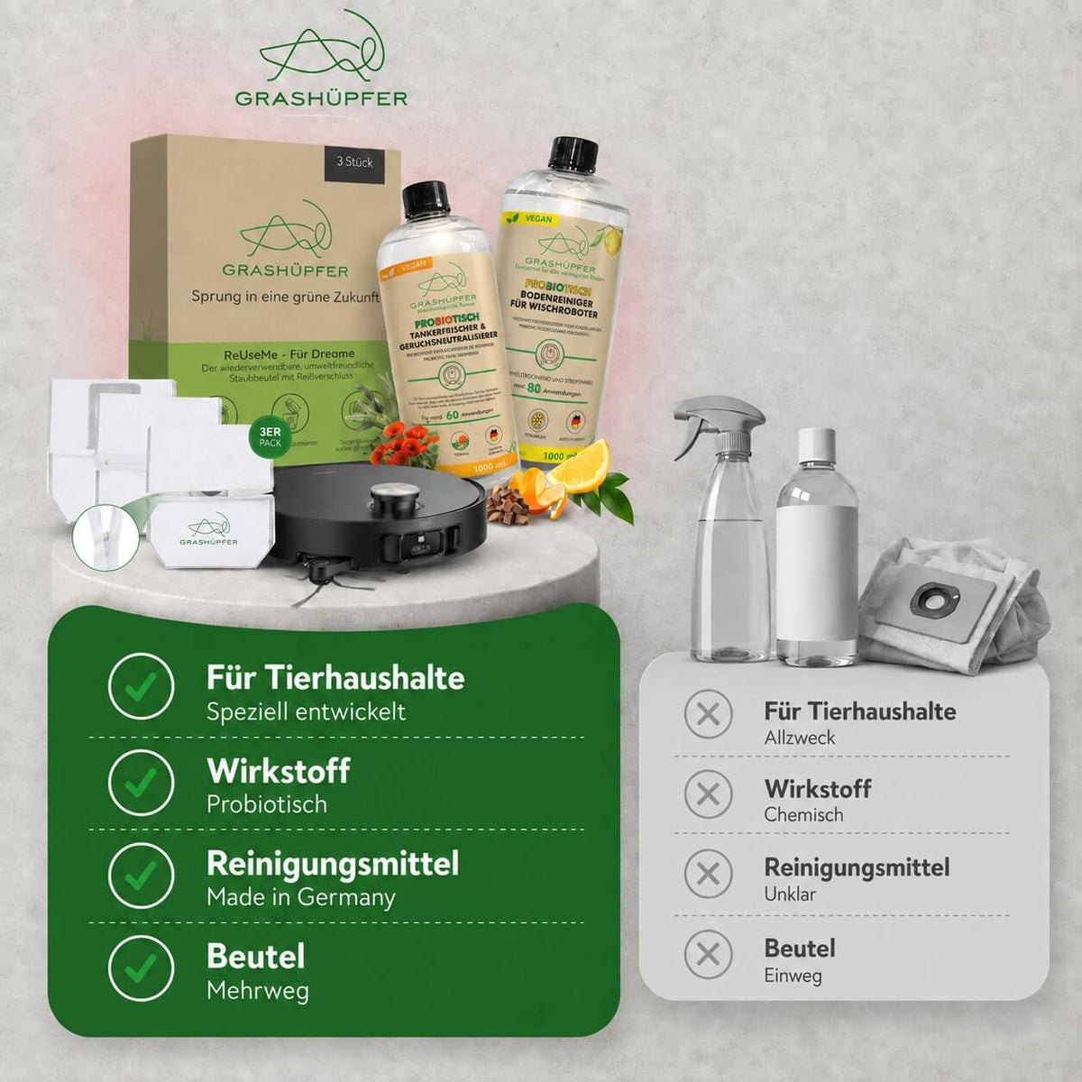 Vergleichsgrafik zum Grashüpfer Dreame Sorglospaket für Tierhaushalte mit probiotischem Bodenreiniger, probiotischem Tankerfrischer und ReUseMe-Mehrweg-Staubbeuteln gegenüber Standardprodukten.