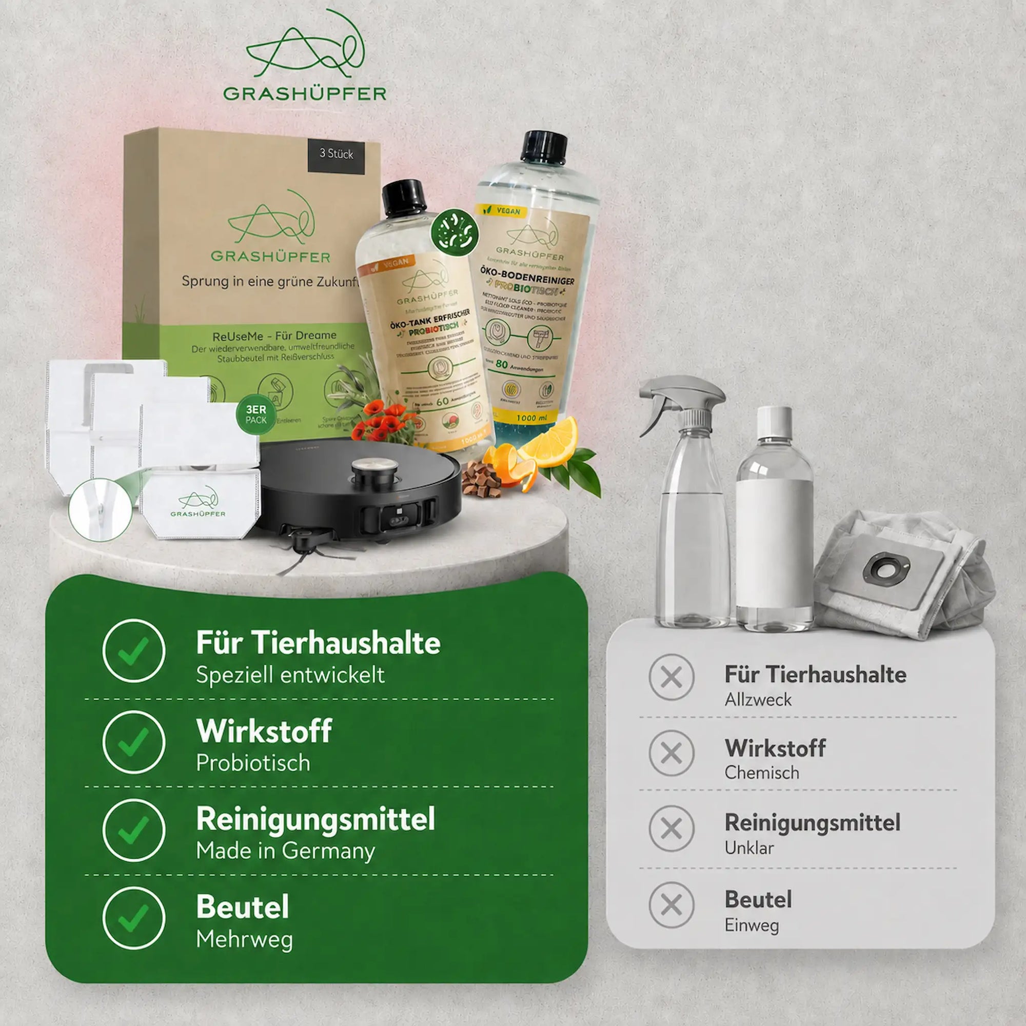 Grashüpfer Dreame Sorglospaket für Tierhaushalte im Vergleich zu Standardprodukten, mit probiotischem Wirkstoff, Made in Germany Reinigung und ReUseMe Mehrweg-Staubbeuteln.