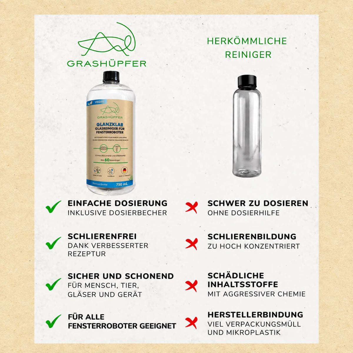 Vergleichsgrafik des Grashüpfer Glanzklar Glasreinigers für Fensterroboter mit Dosierhilfe und dargestellten Unterschieden zu einem herkömmlichen Reiniger.