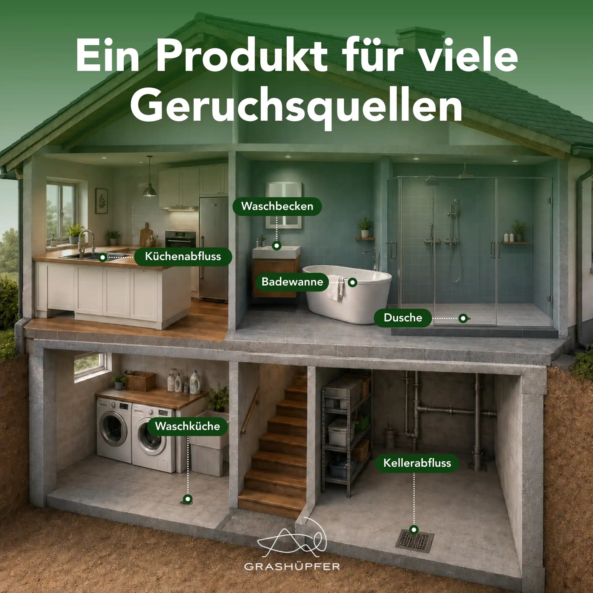 Probiotischer Öko-Abflusserfrischer für Küche, Waschbecken, Badewanne, Dusche, Waschküche und Kellerabfluss im Haushalt.